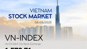 Infographic: VN-Index up 1.72% on August 6