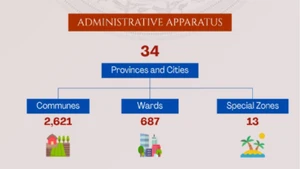 Infographic: Important results gained after three months of implementing two-tier local government model