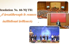 Resolution No. 66-NQ/TW: A breakthrough to remove institutional bottlenecks