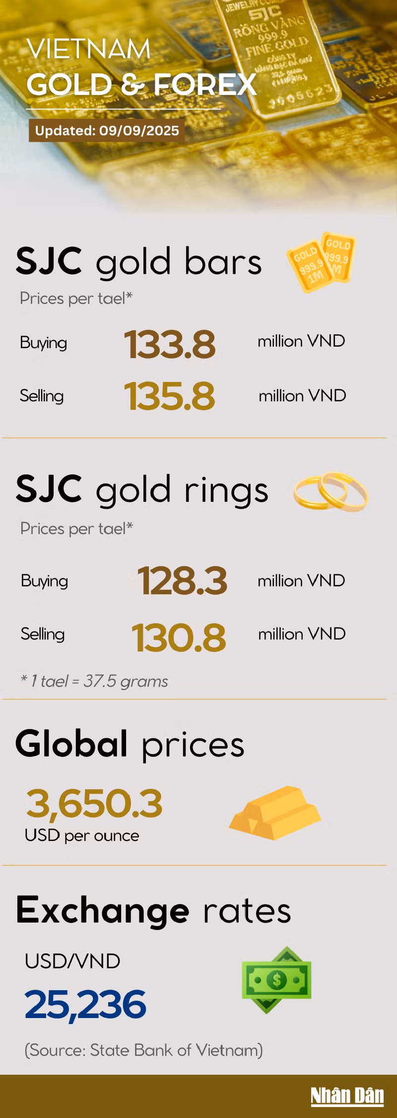 gold-price-infographic-full.png