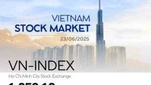 Infographic: VN-Index up 0.65% on June 23