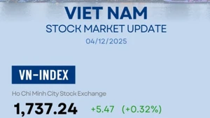 Infographic: VN-Index up 0.32% on December 4