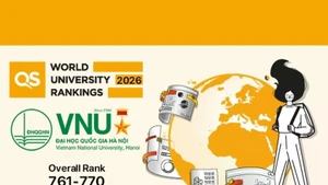 Viet Nam National University - Ha Noi ranks in the 761–770 group of the QS World University Rankings 2026 (Photo: baochinhphu.vn) 