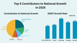 Infographic: GRDP Growth Rates of 34 Provinces and Cities in 2025