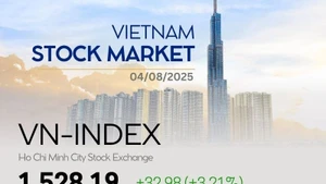 Infographic: VN-Index starts week in green