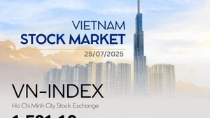 Infographic: VN-Index closes week in green