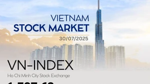 Infographic: VN-Index rises 0.95% to 1,507.63 points on July 30