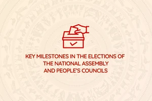 Infographic: Key milestones in the elections of the National Assembly and People’s Councils
