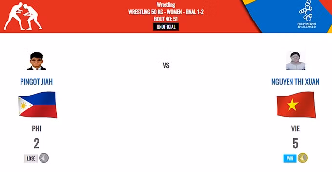 Vietnamese wrestler Nguyen Thi Xuan beats Pingot Jiah of the Philippines 5-2 in the women's 50kg final.