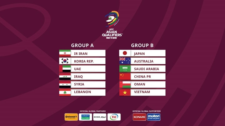 The draw results for the final round of the 2022 FIFA World Cup Asian Qualifiers. (Photo: AFC)