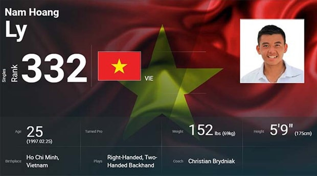 Ly Hoang Nam rises to world’s No.332 in latest ATP rankings (Photo: ATP)