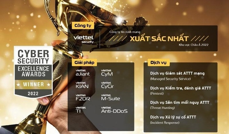 Viettel Cyber Security triumphs at Cybersecurity Excellence Awards 2022 with 13 golds