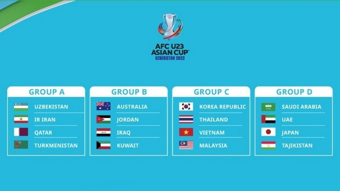 The finals draw for the 2022 AFC U23 Asian Cup. (Photo: AFC)