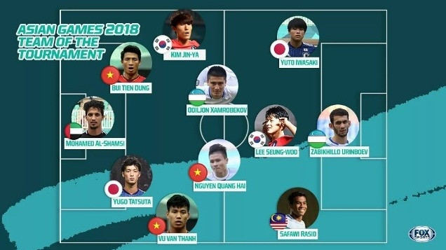 The team of the tournament by FOX Sports Asia from the recently concluded Asian Games 2018.