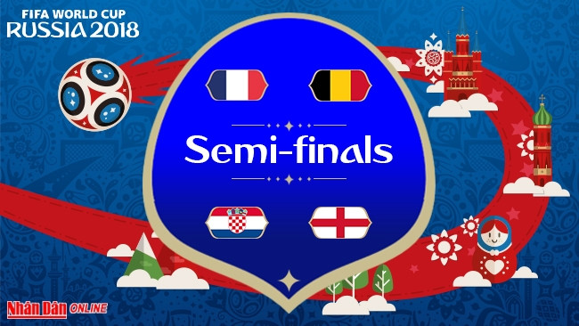 France, Belgium, England and Croatia left standing in Russia.