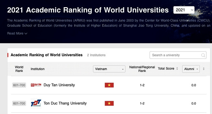 Two Vietnamese universities in the ARWU 2021. 
