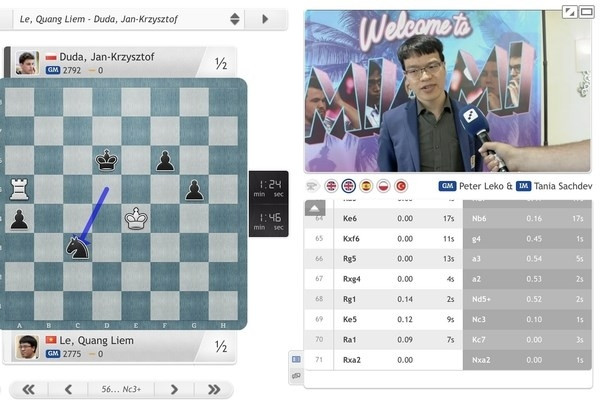 Liem beats Duda 2.5-0.5(Photo: chess24)