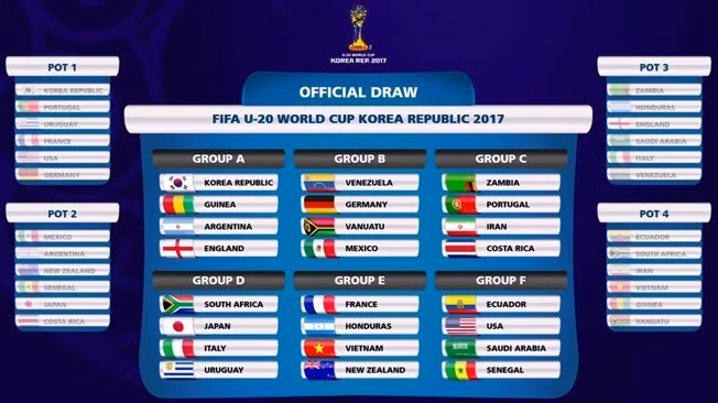 Draw results for the FIFA U20 World Cup 2017.