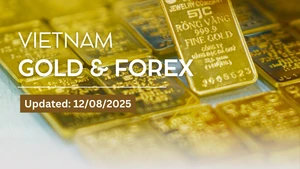 Infographic: Gold bar prices remain high