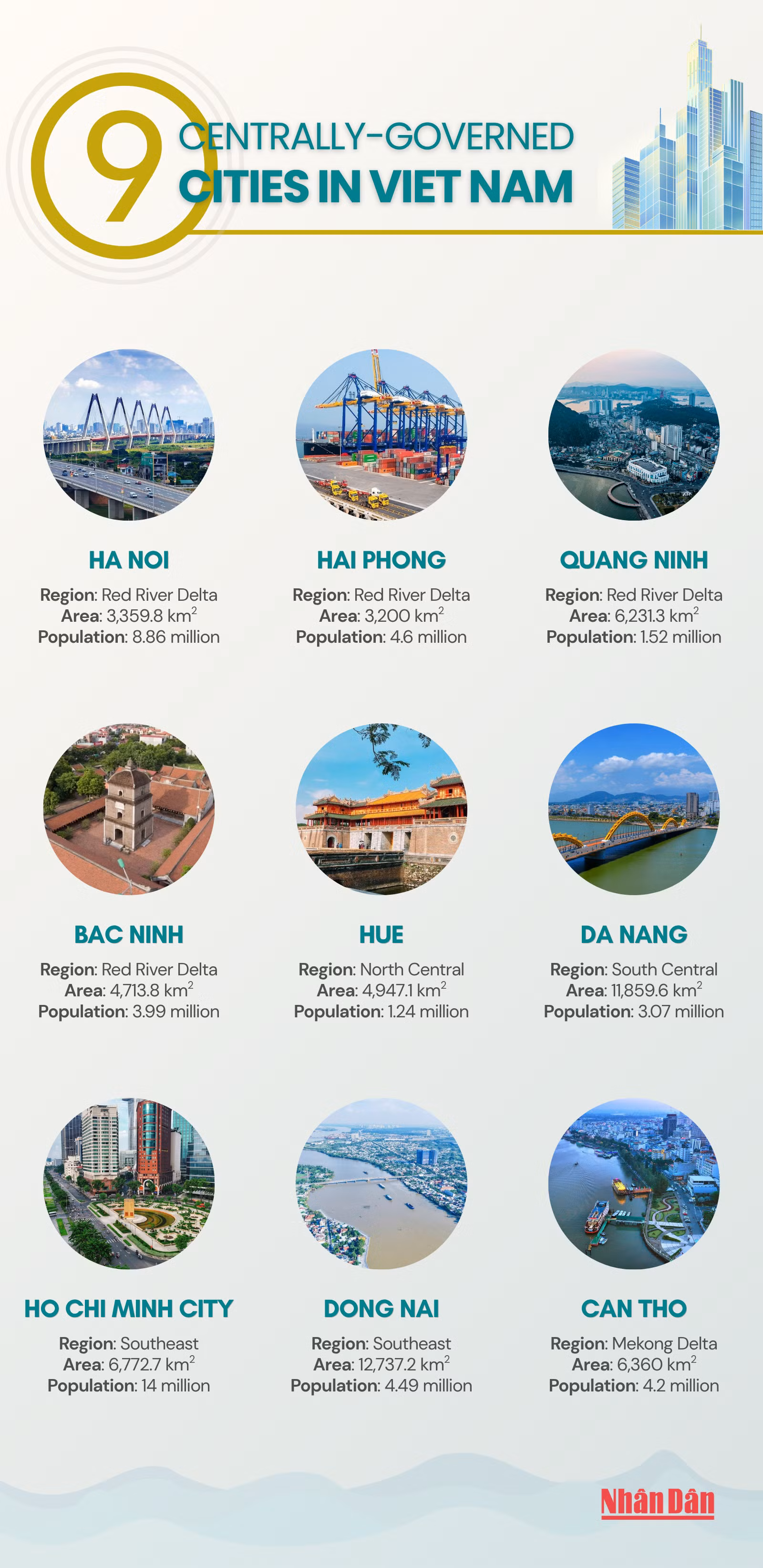 nine-cities-main.png