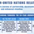 [Infographic] A half-century journey of partnership, development cooperation, and enhanced standing