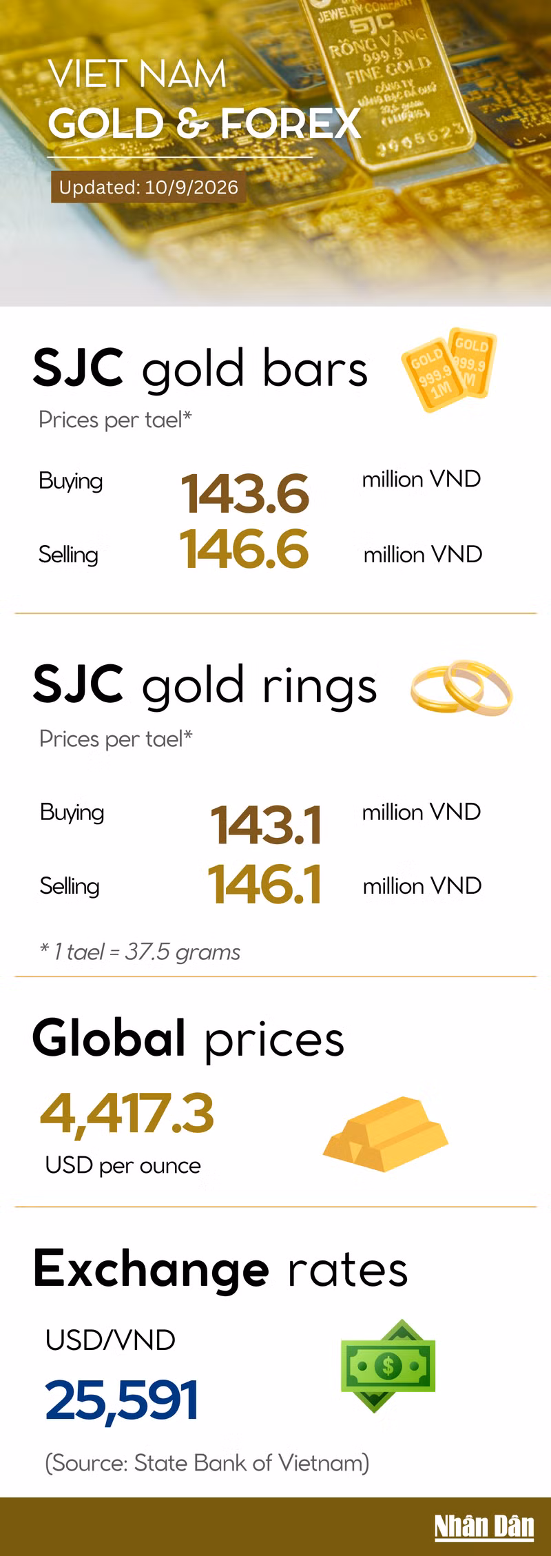gold-price-infographic-3.png