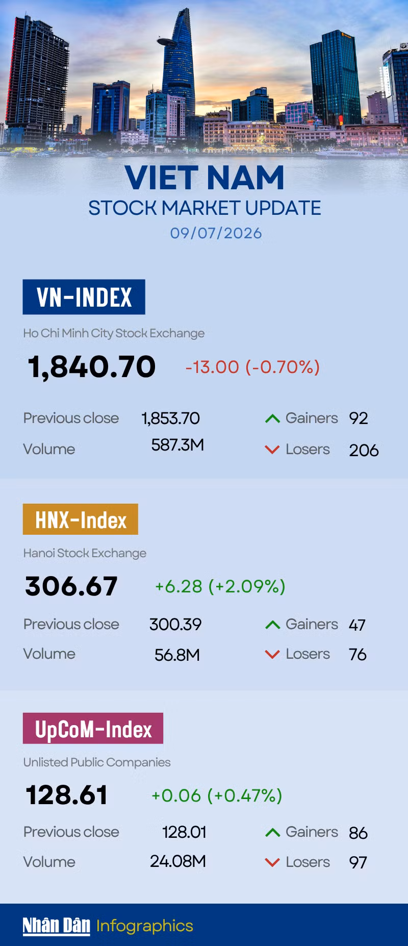 9-7-vn-index-2026.png