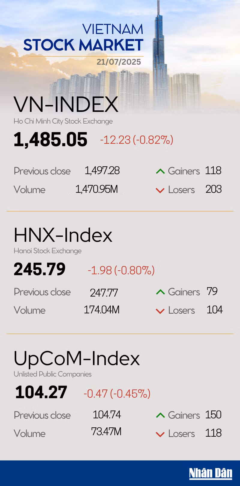 21-7-vietnam-stock-market-infographic.png