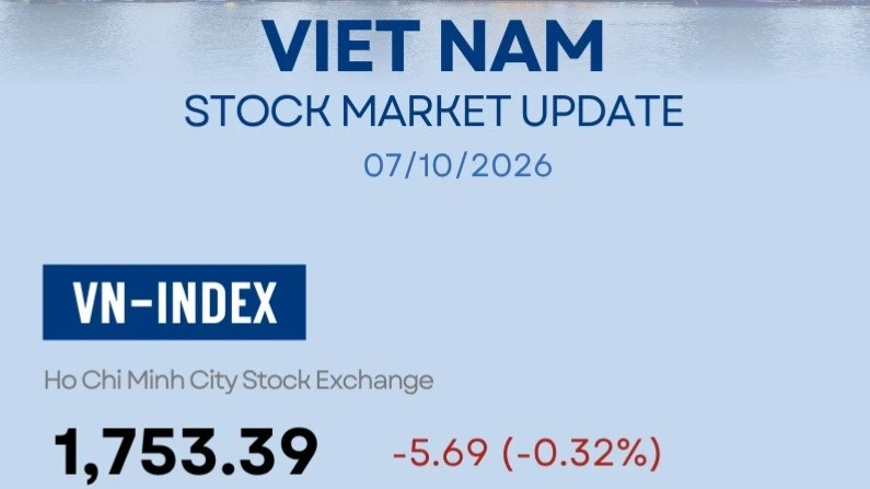 Binfo Graph Infographic: VN-Index falls more than 5 points on October 7