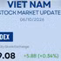 [Infographic] VN-Index rises 0.34% on October 6