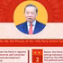 [Infographic] Key points from General Secretary and President To Lam’s opening remarks at the 14th PCC’S 4th plenum 