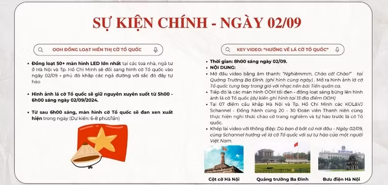 The campaign aims to spread national pride and patriotism by sharing the image of the Vietnamese National Flag. (Photo: the event’s Organising Committee)
