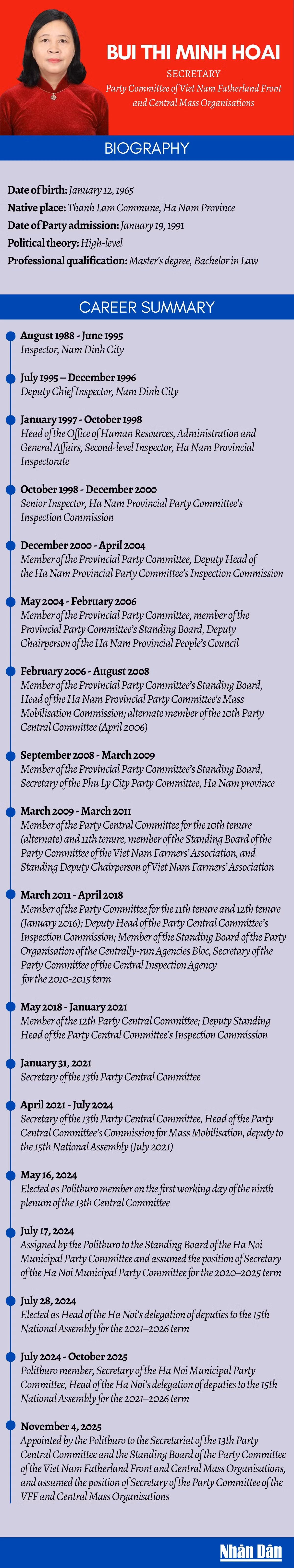 info-bui-thi-minh-hoai.png