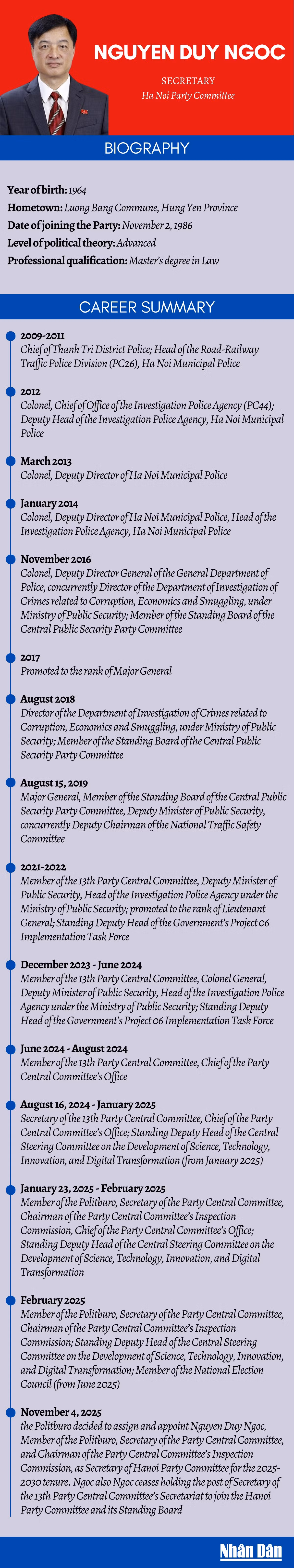 info-nguyen-duy-ngoc.png