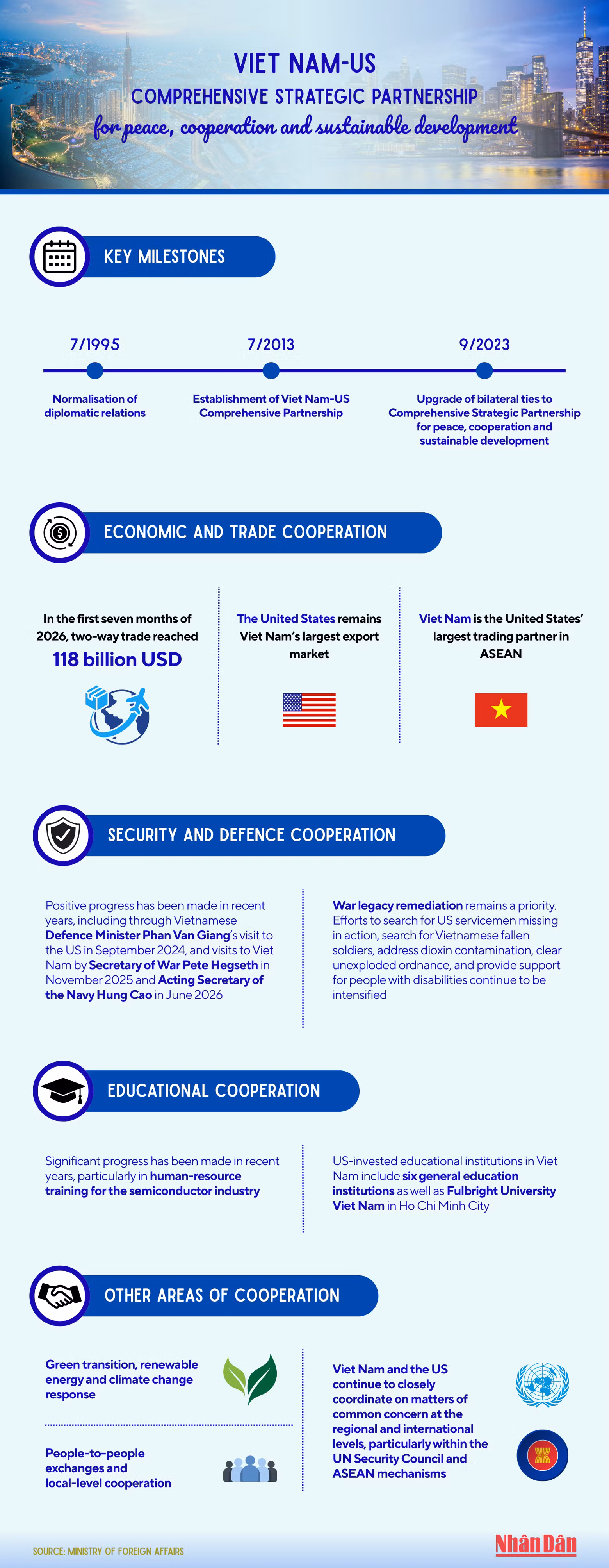 vietnam-us-info.png