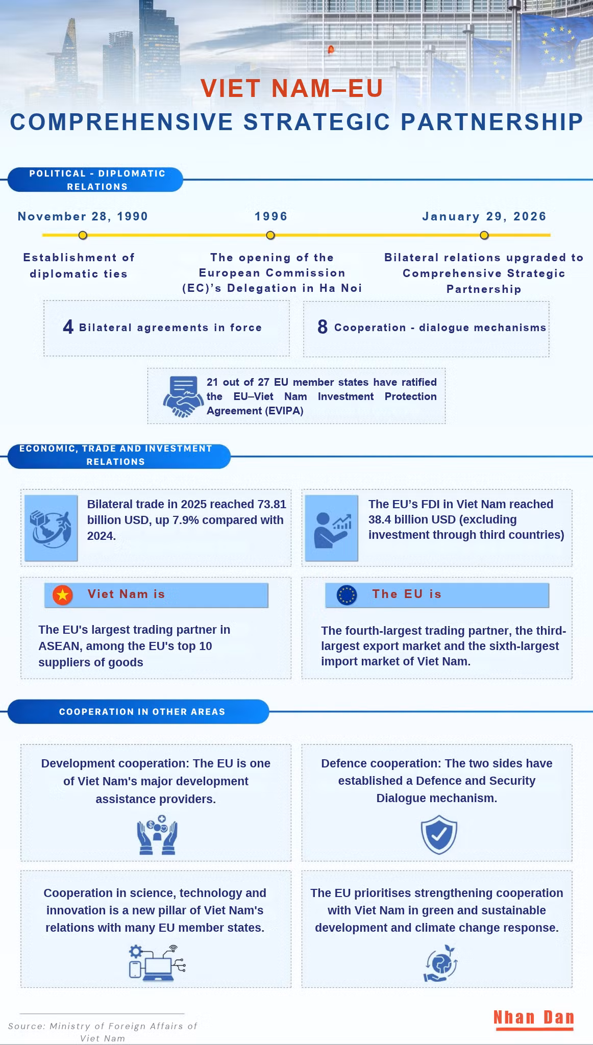 viet-nameu-comprehensive-strategic-partnership-4.png