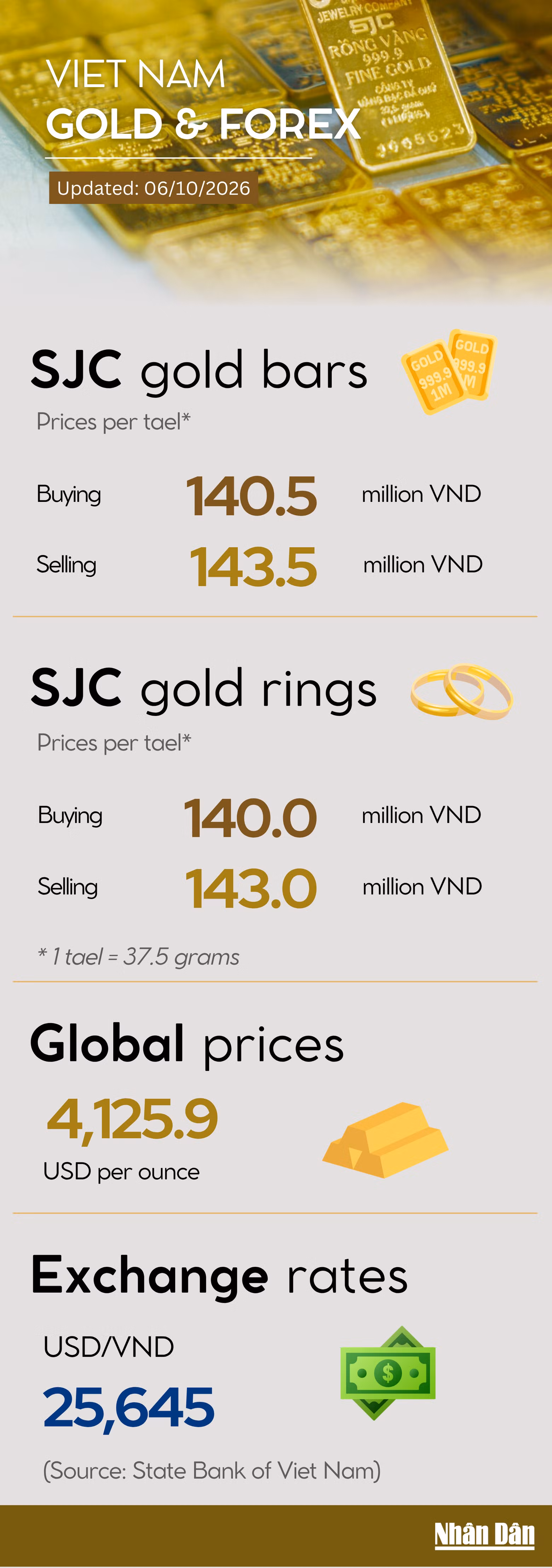 main-gold-price-infographic-1.png