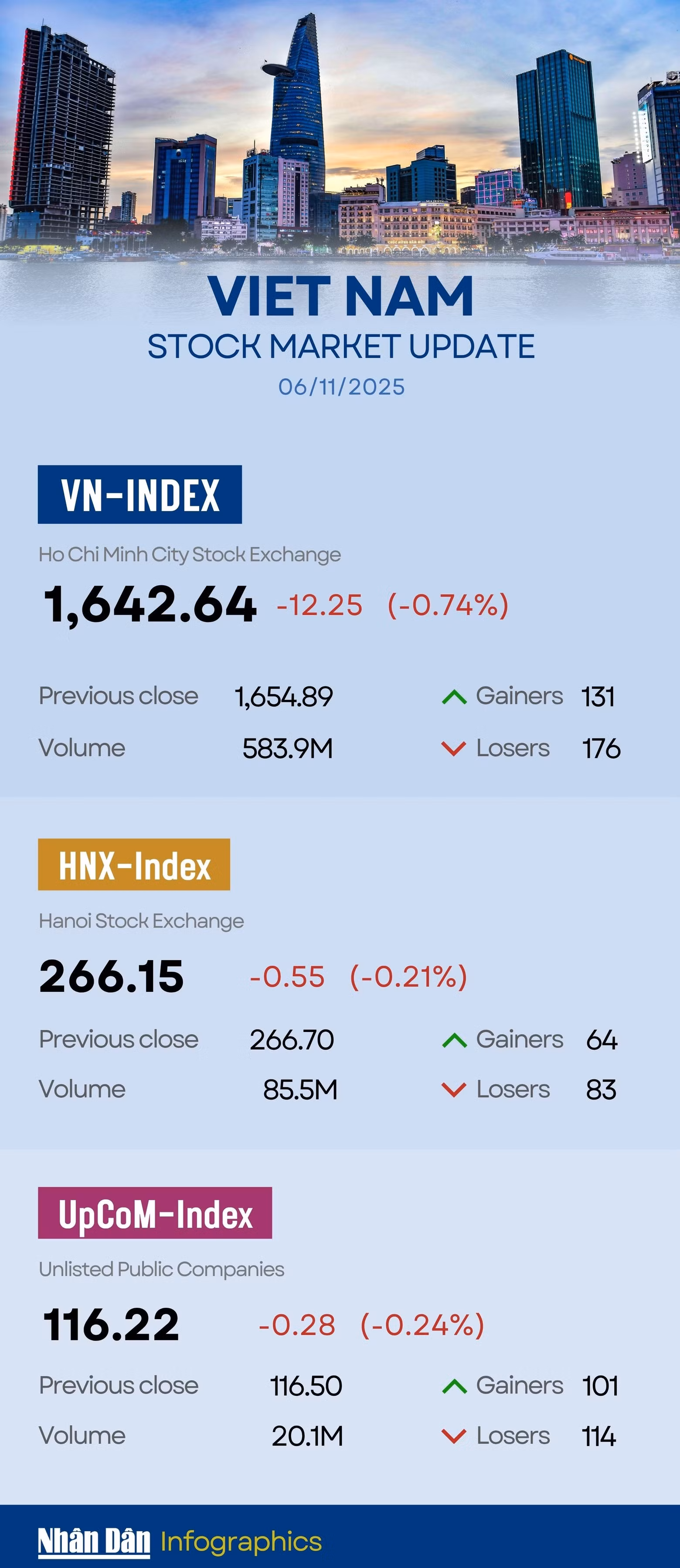vn-index-2025-5.jpg