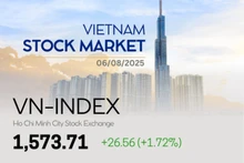 Infographic: VN-Index up 1.72% on August 6