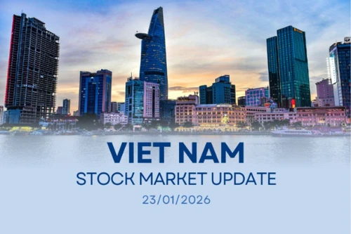 Infographic: VN-Index down 0.63% on January 23