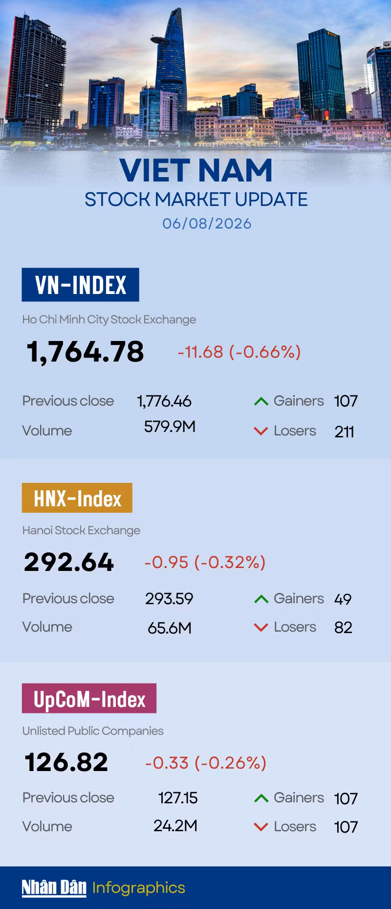 vn-index-2026-08-06.png