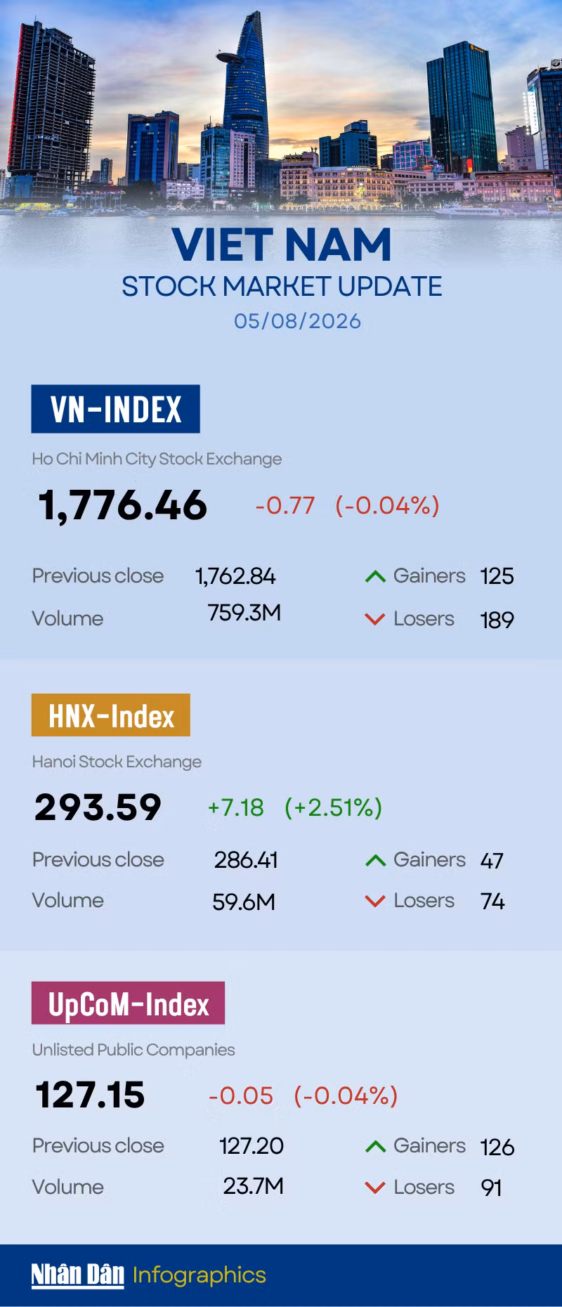 5-8-vn-index-2026.png