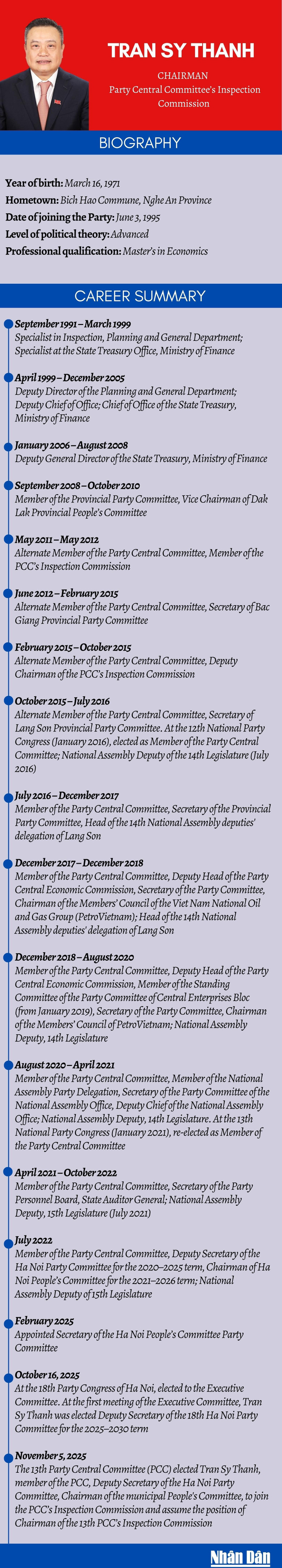 tran-sy-thanh-copy.jpg