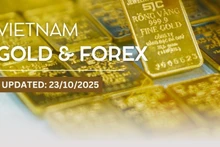 Infographic: Domestic and global gold markets rebound simultaneously on October 23