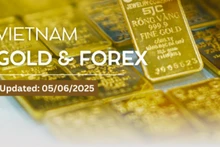 Infographic: Domestic gold market see price rises
