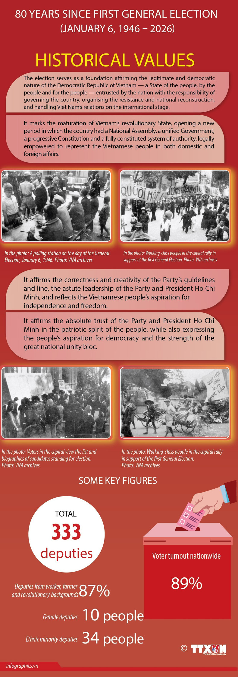 06012026-first-general-election-ngoc-02.jpg