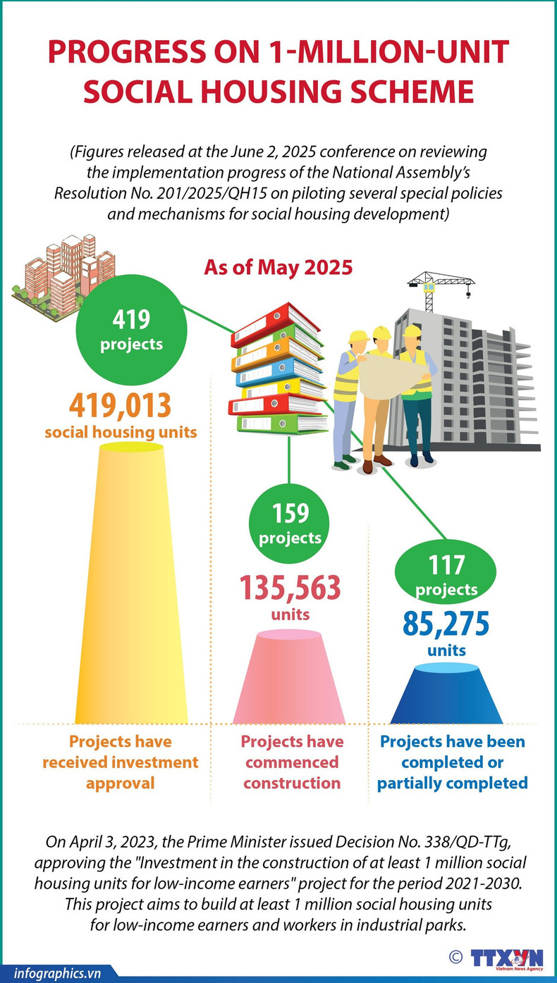 15062025-progress-on-1-million-unit-social-housing-scheme-ngoc-h84.jpg