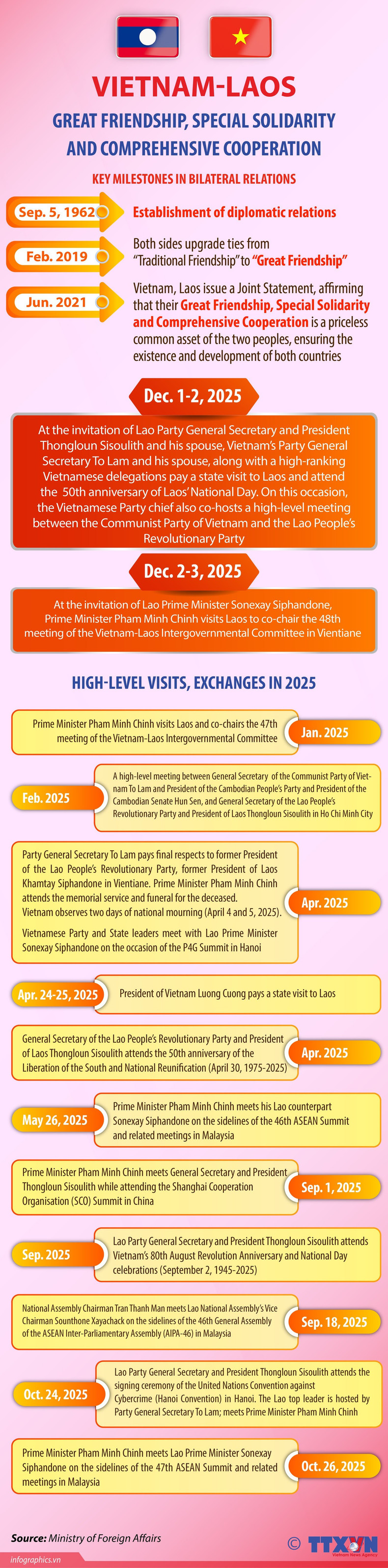 02122025-vietnam-laos-relations-ly-ha-ruby.jpg