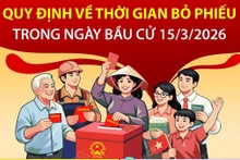 Photo for illustration