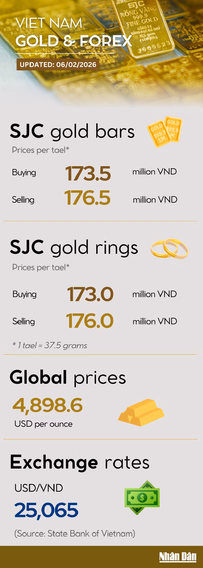 gold-price-infographic-full.png